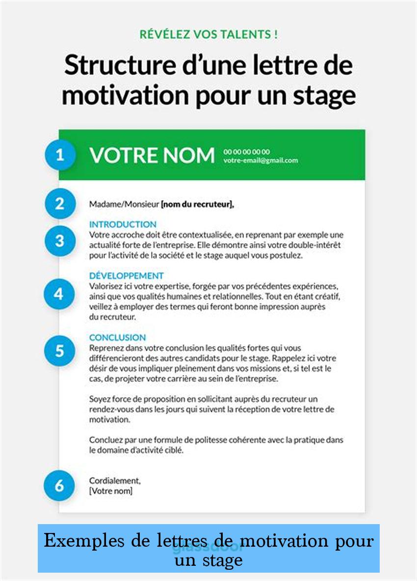 Exemples de lettres de motivation pour un stage