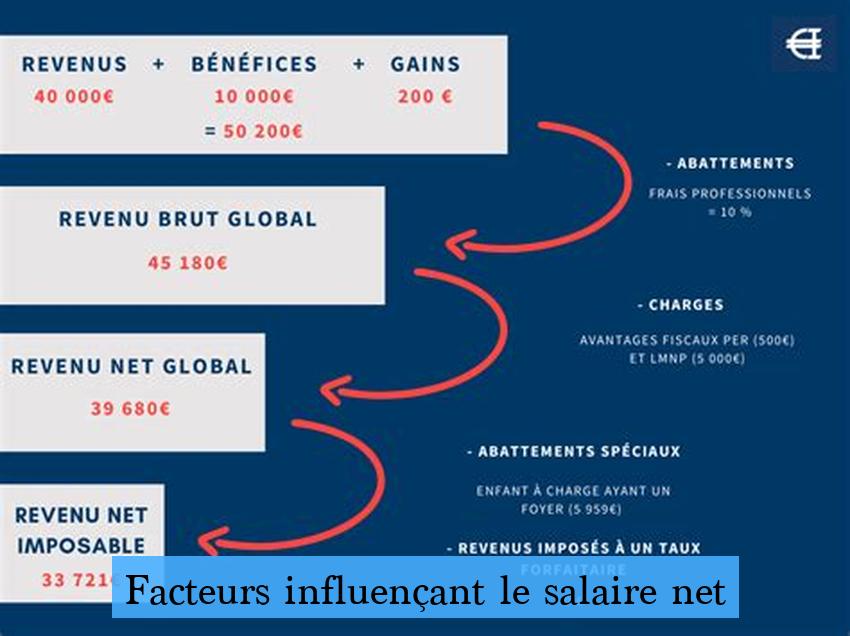 Facteurs influençant le salaire net