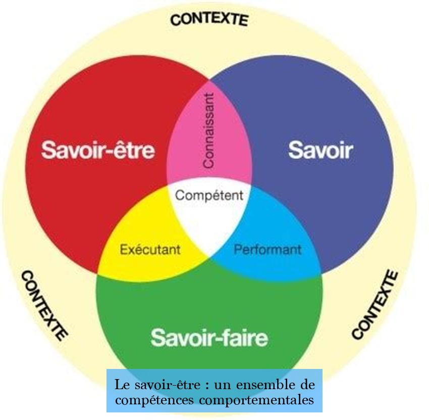 Le savoir-être : un ensemble de compétences comportementales