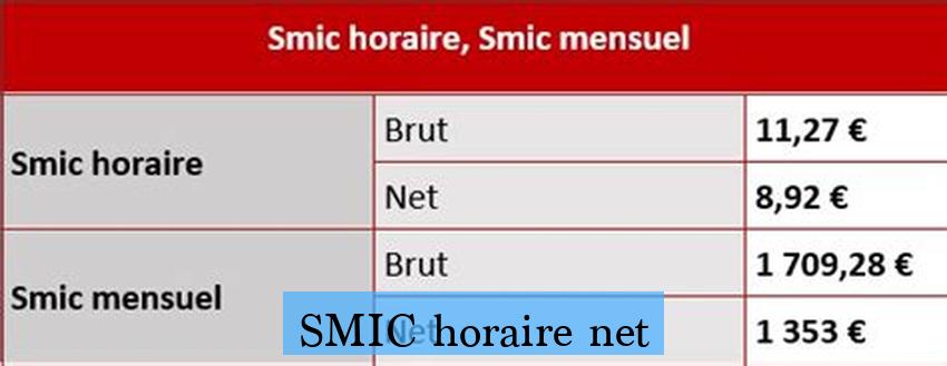 SMIC horaire net